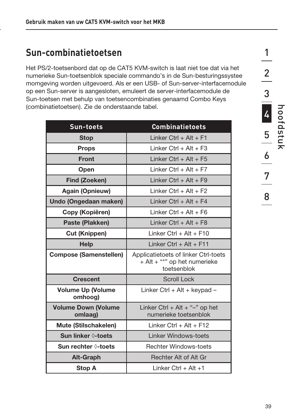 Sun-combinatietoetsen, Ho of ds tu k | Belkin F1DP108AEA User Manual | Page 195 / 306