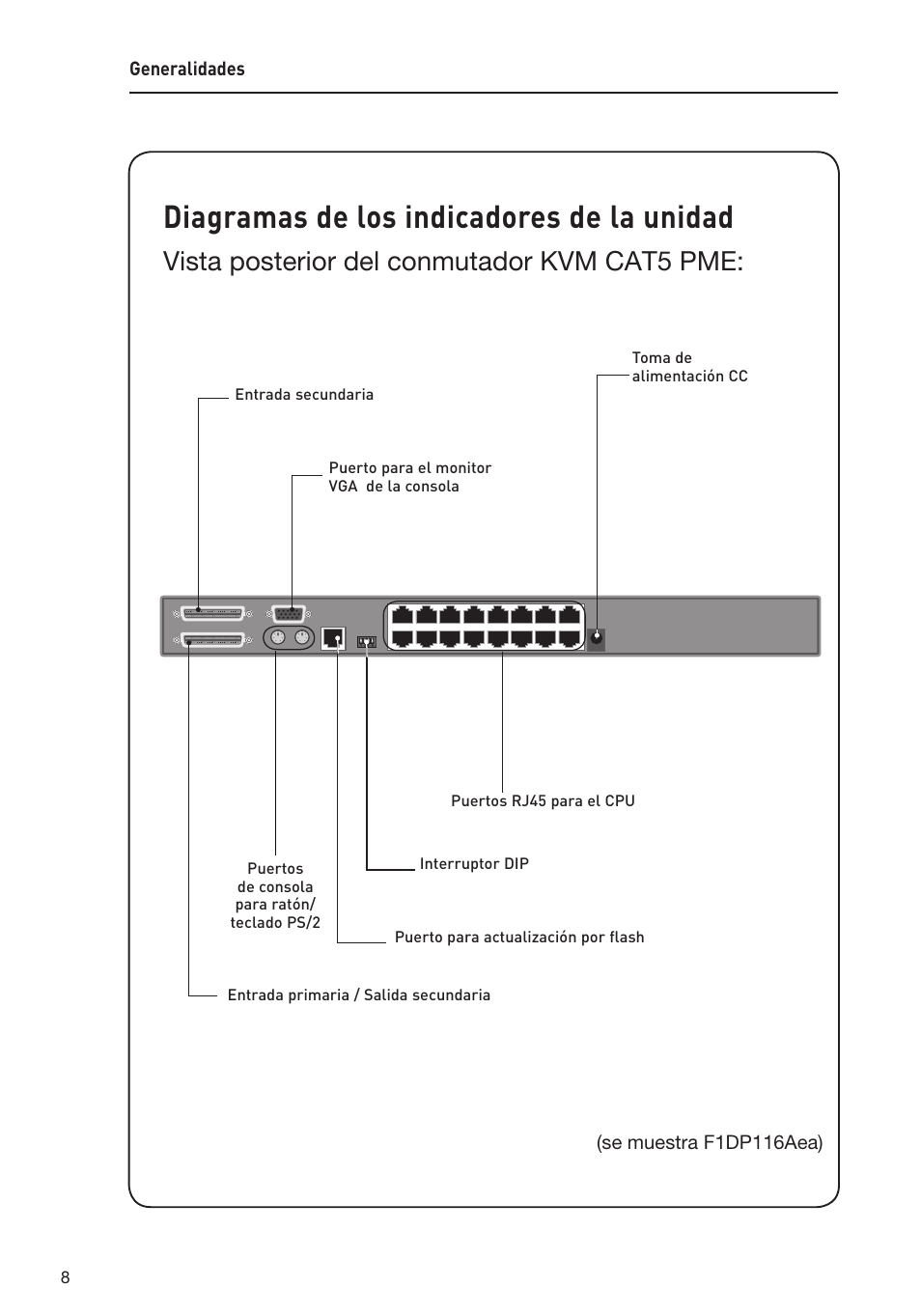 Diagramas de los indicadores de la unidad, Vista posterior del conmutador kvm cat5 pme | Belkin F1DP108AEA User Manual | Page 215 / 306