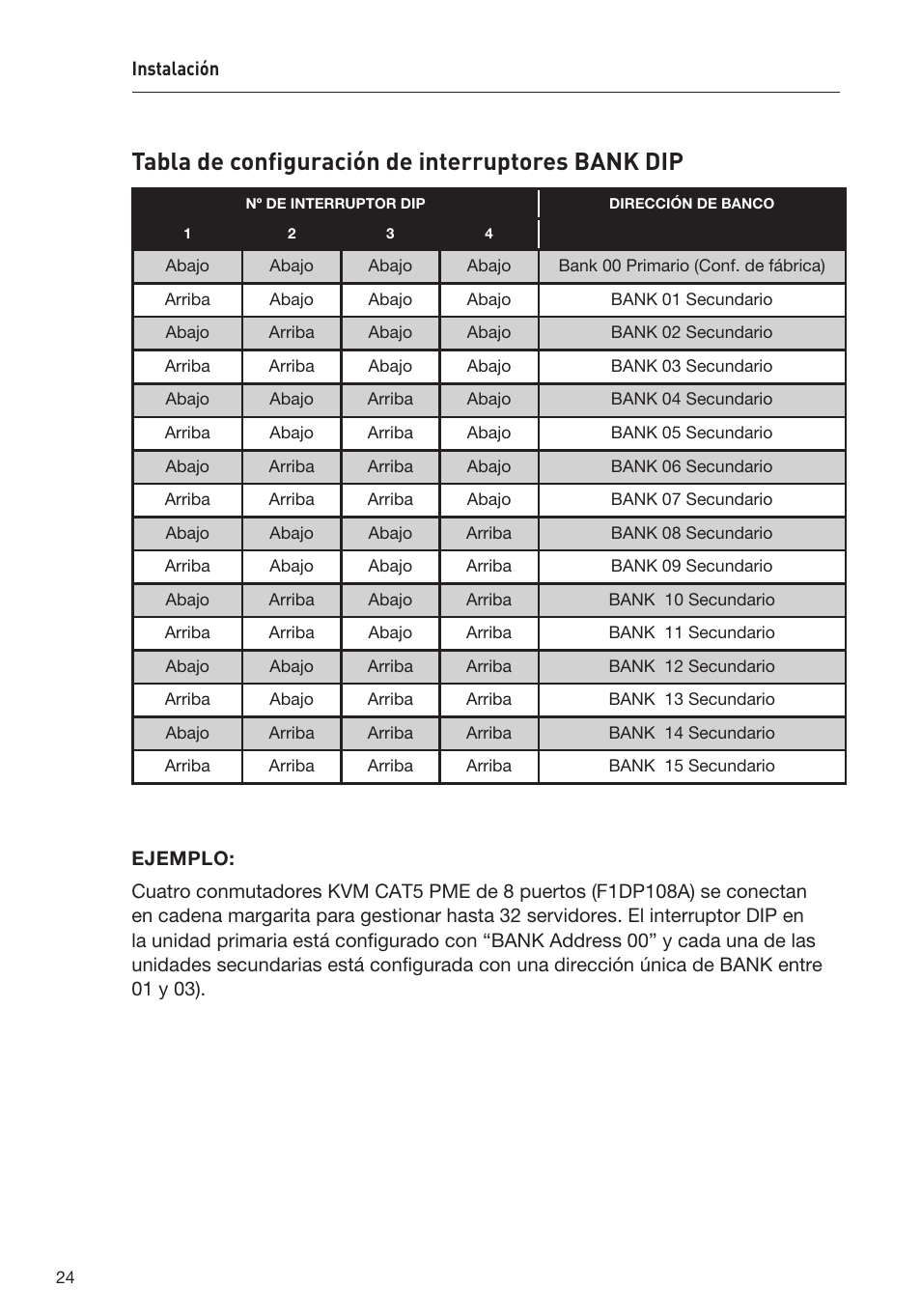 Tabla de configuración de interruptores bank dip | Belkin F1DP108AEA User Manual | Page 231 / 306