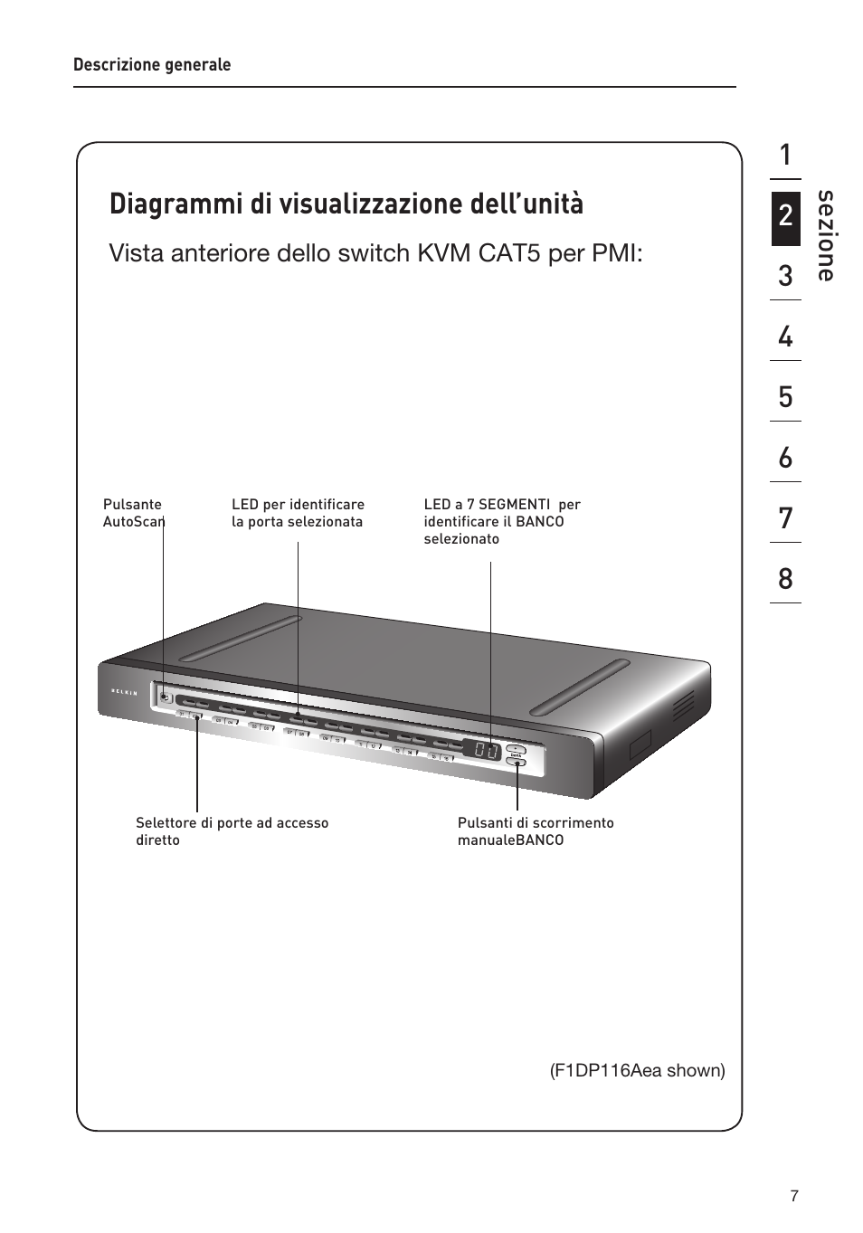 Diagrammi di visualizzazione dell’unità, Sezione, Vista anteriore dello switch kvm cat5 per pmi | Belkin F1DP108AEA User Manual | Page 265 / 306