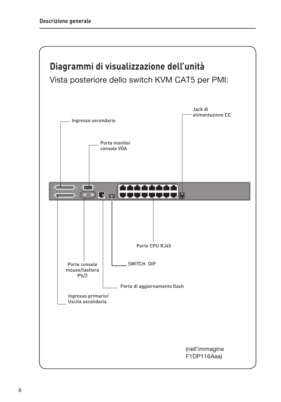 Diagrammi di visualizzazione dell’unità, Vista posteriore dello switch kvm cat5 per pmi | Belkin F1DP108AEA User Manual | Page 266 / 306