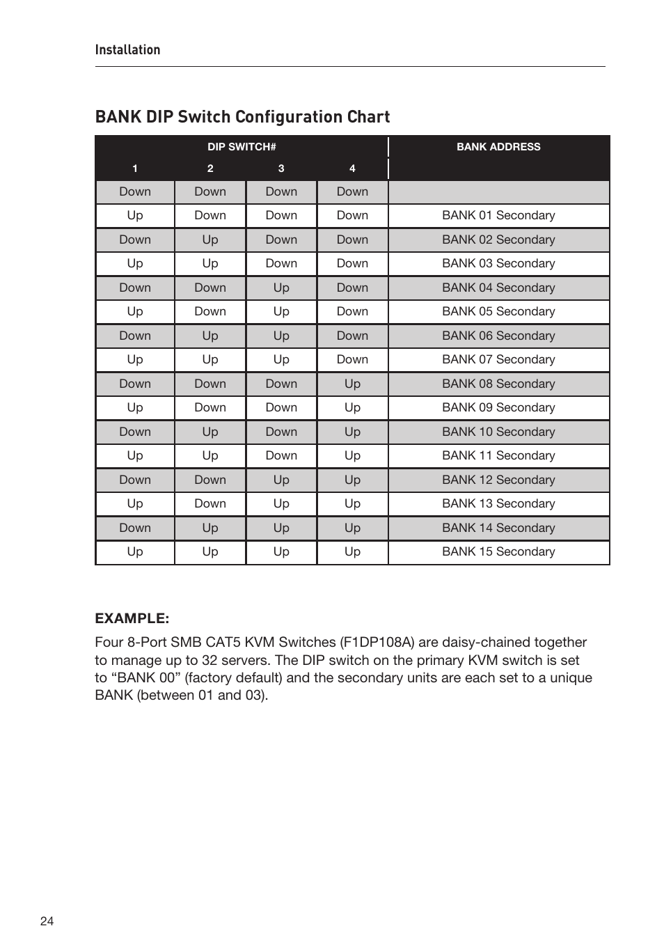 Bank dip switch configuration chart | Belkin F1DP108AEA User Manual | Page 27 / 306