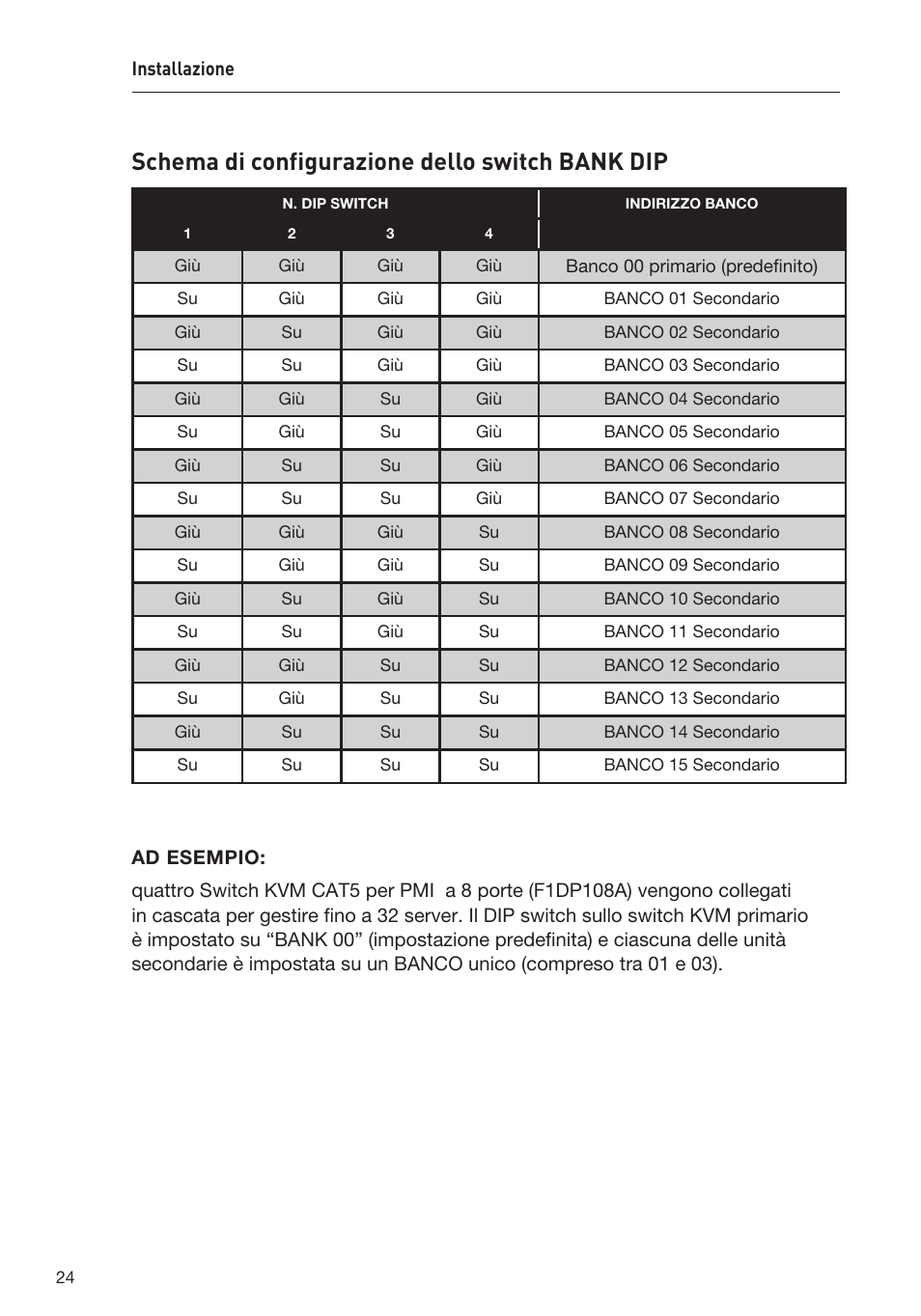 Schema di configurazione dello switch bank dip | Belkin F1DP108AEA User Manual | Page 282 / 306