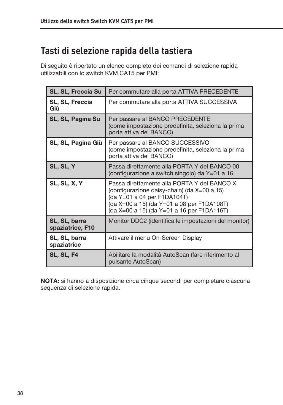 Tasti di selezione rapida della tastiera | Belkin F1DP108AEA User Manual | Page 296 / 306