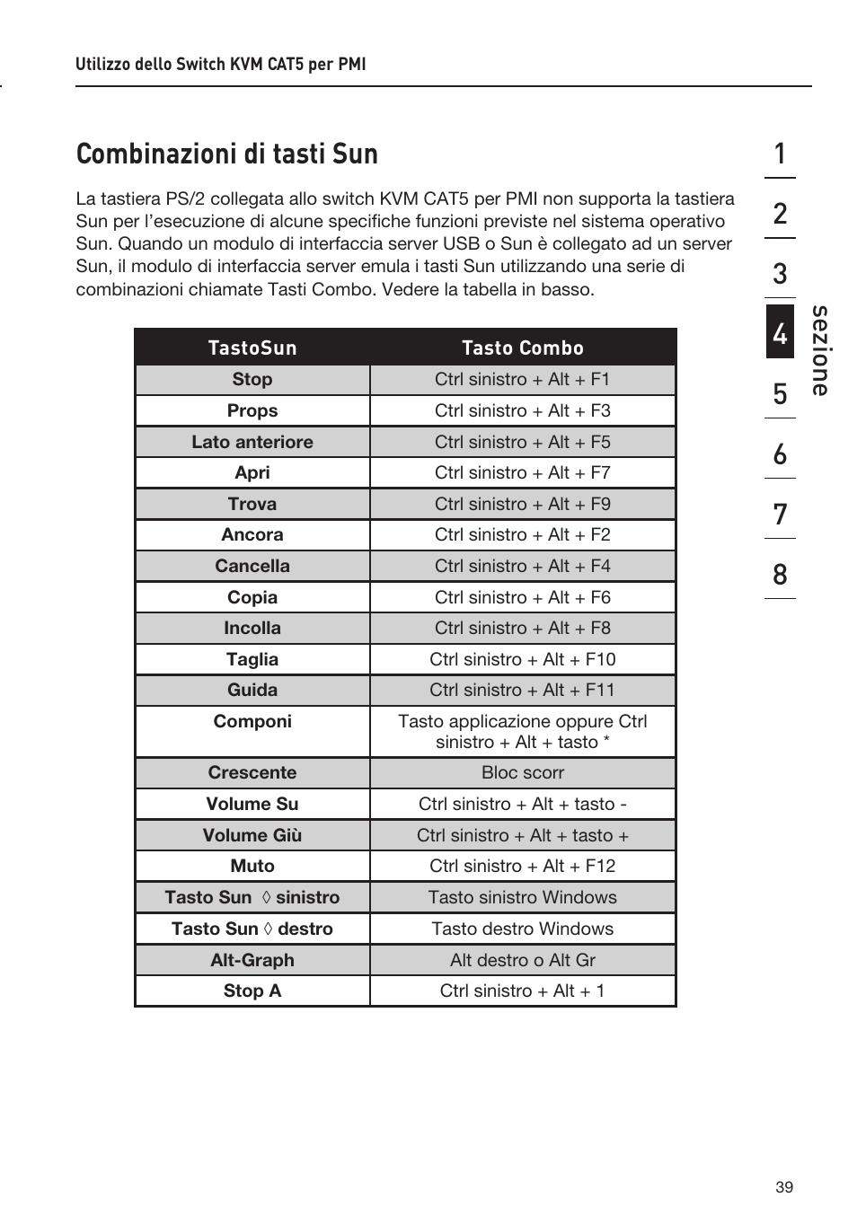 Combinazioni di tasti sun, Sezione | Belkin F1DP108AEA User Manual | Page 297 / 306