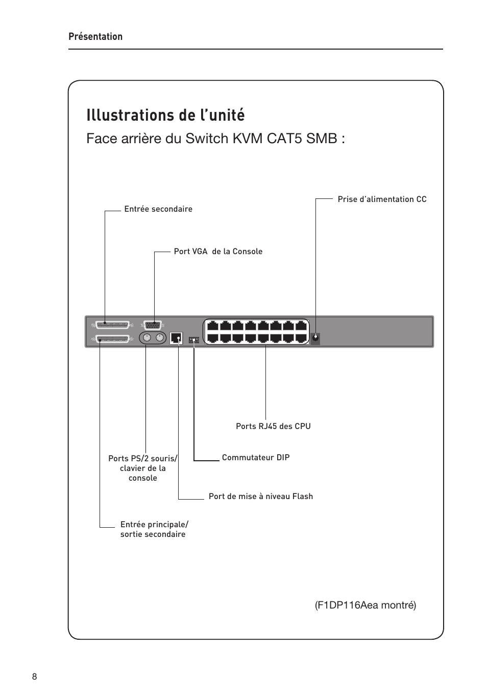 Illustrations de l’unité, Face arrière du switch kvm cat5 smb | Belkin F1DP108AEA User Manual | Page 62 / 306