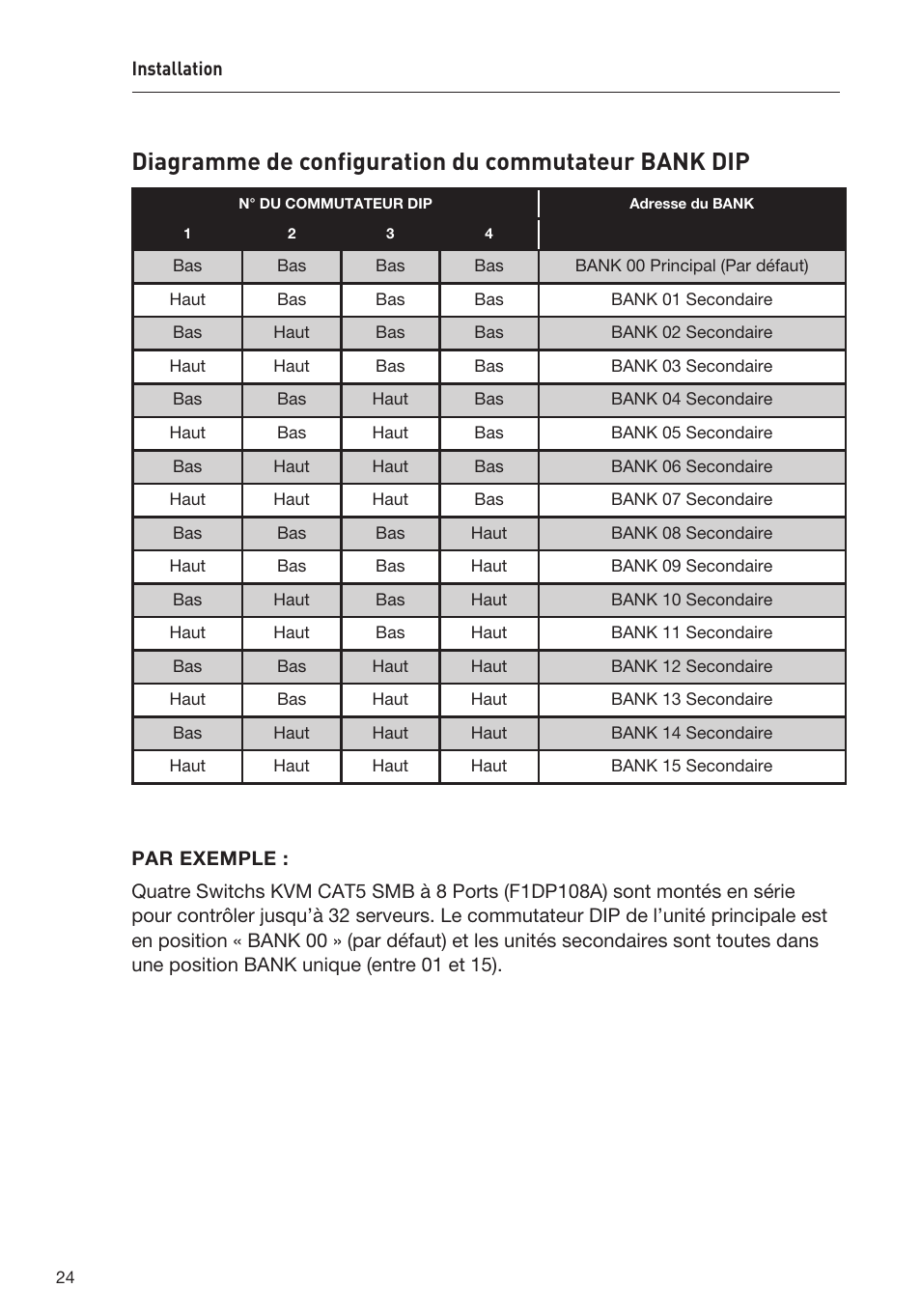 Diagramme de configuration du commutateur bank dip | Belkin F1DP108AEA User Manual | Page 78 / 306