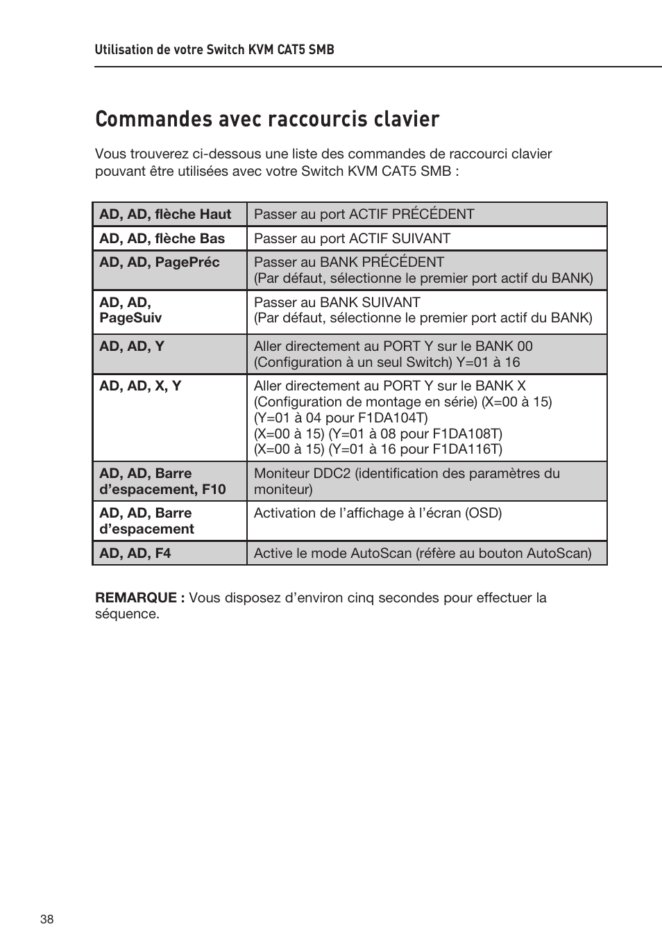 Commandes avec raccourcis clavier | Belkin F1DP108AEA User Manual | Page 92 / 306