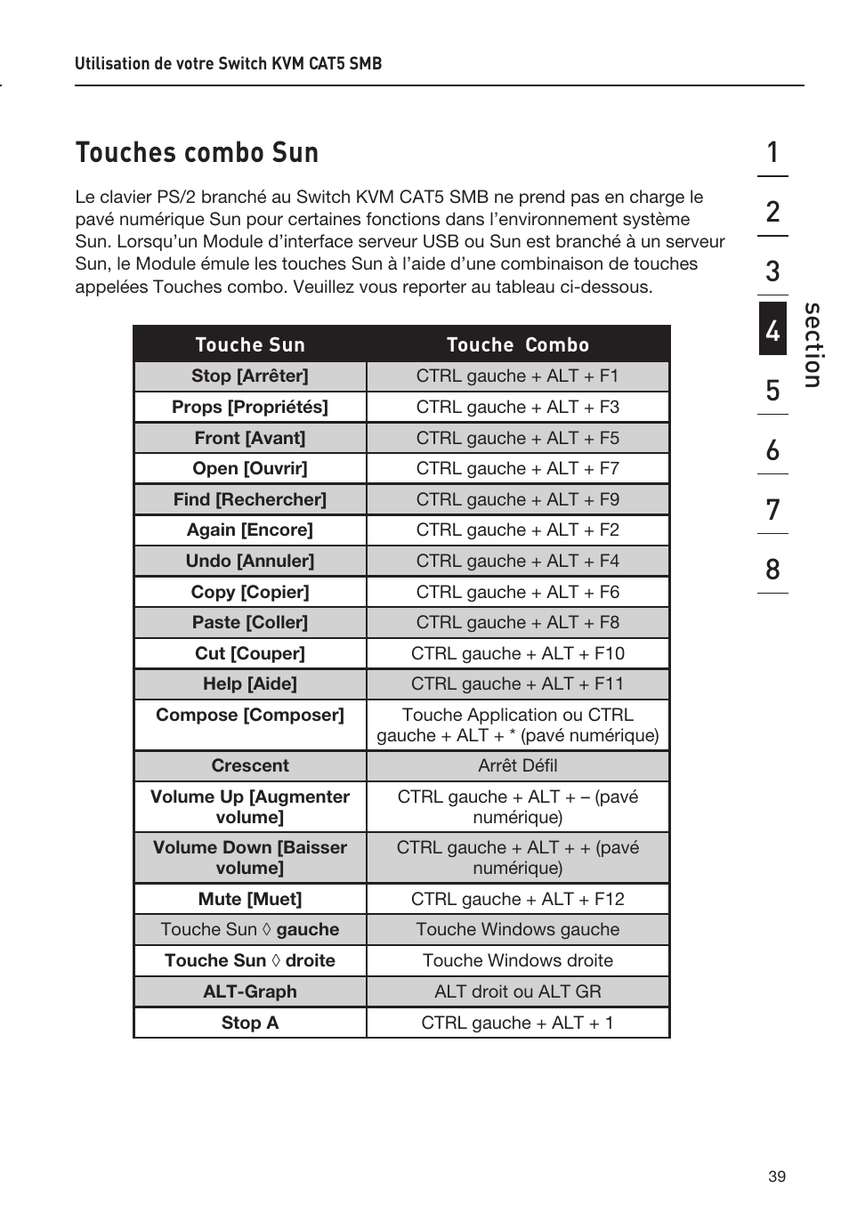 Touches combo sun | Belkin F1DP108AEA User Manual | Page 93 / 306