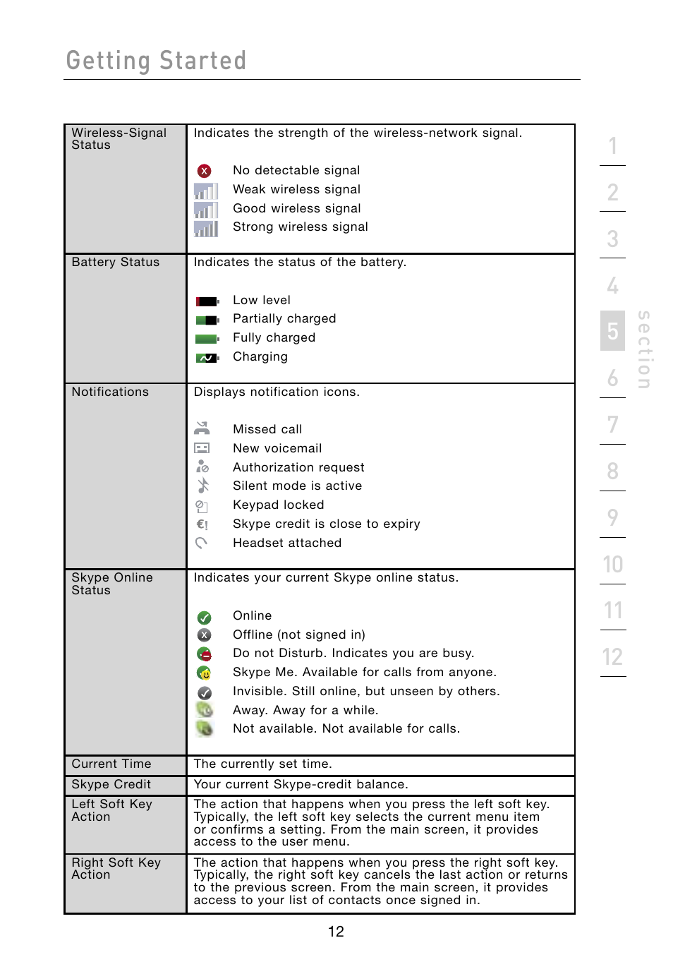 Getting started, Se ct io n | Belkin Skype F1PP000GN-SK User Manual | Page 15 / 54