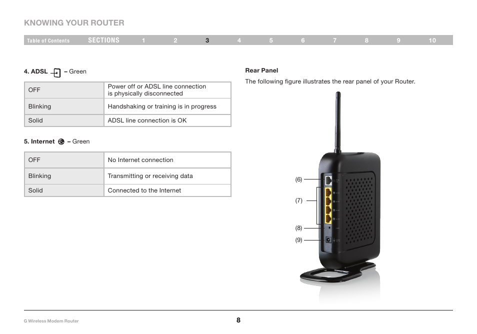 Knowing your router | Belkin G Wireless Modem Router PM01218ea F5D7634-4 User Manual | Page 10 / 93