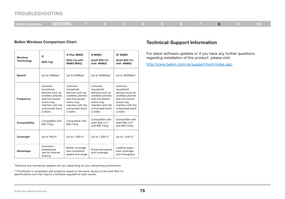 Troubleshooting, Technical-support information | Belkin G Wireless Modem Router PM01218ea F5D7634-4 User Manual | Page 77 / 93