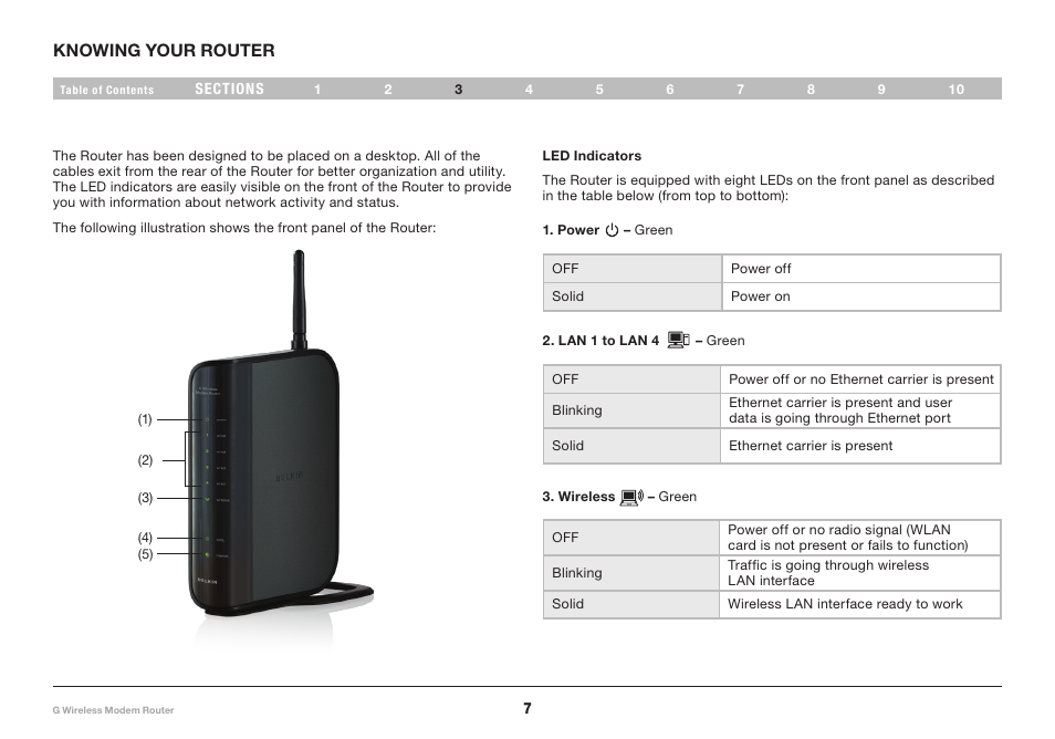 Knowing your router | Belkin G Wireless Modem Router PM01218ea F5D7634-4 User Manual | Page 9 / 93