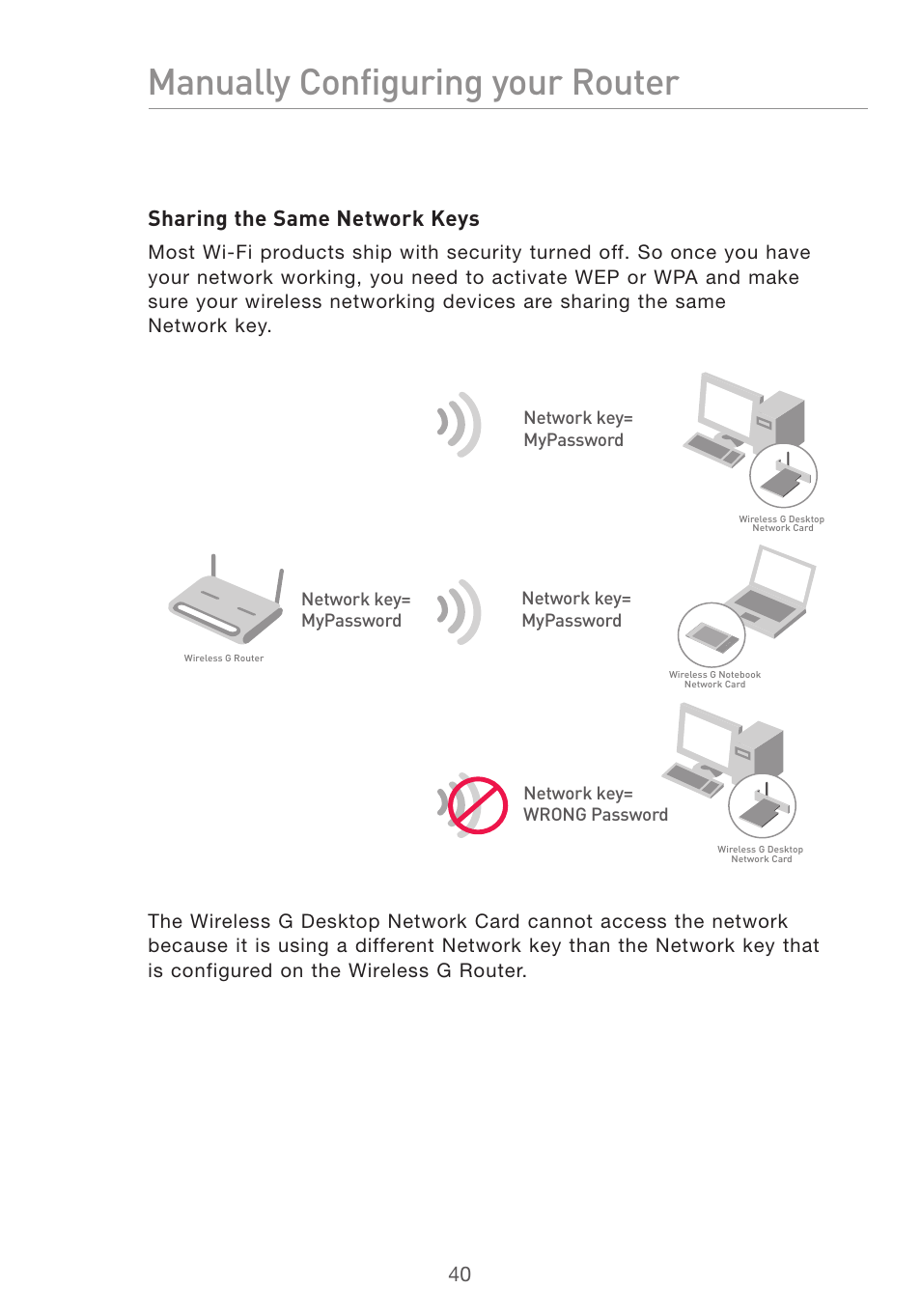 Manually configuring your router, Sharing the same network keys | Belkin Pre-N User Manual | Page 42 / 92