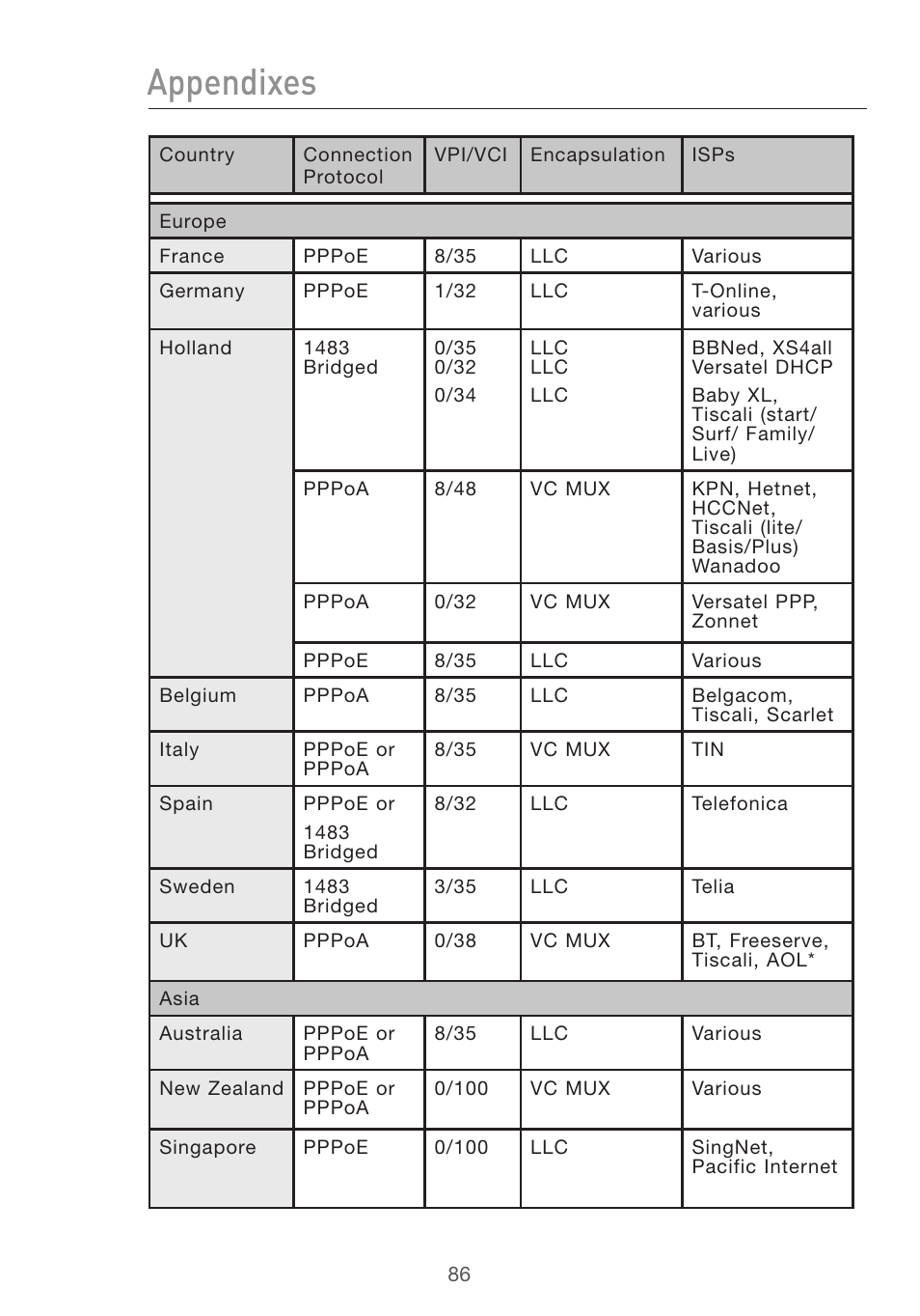 Appendixes | Belkin Pre-N User Manual | Page 88 / 92