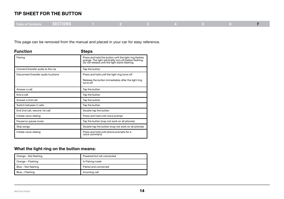 Tip sheet for the button | Belkin AirCast Audio 8820tt00529 F4U037 User Manual | Page 16 / 49