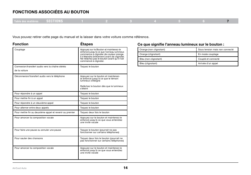 Fonctions associées au bouton | Belkin AirCast Audio 8820tt00529 F4U037 User Manual | Page 32 / 49