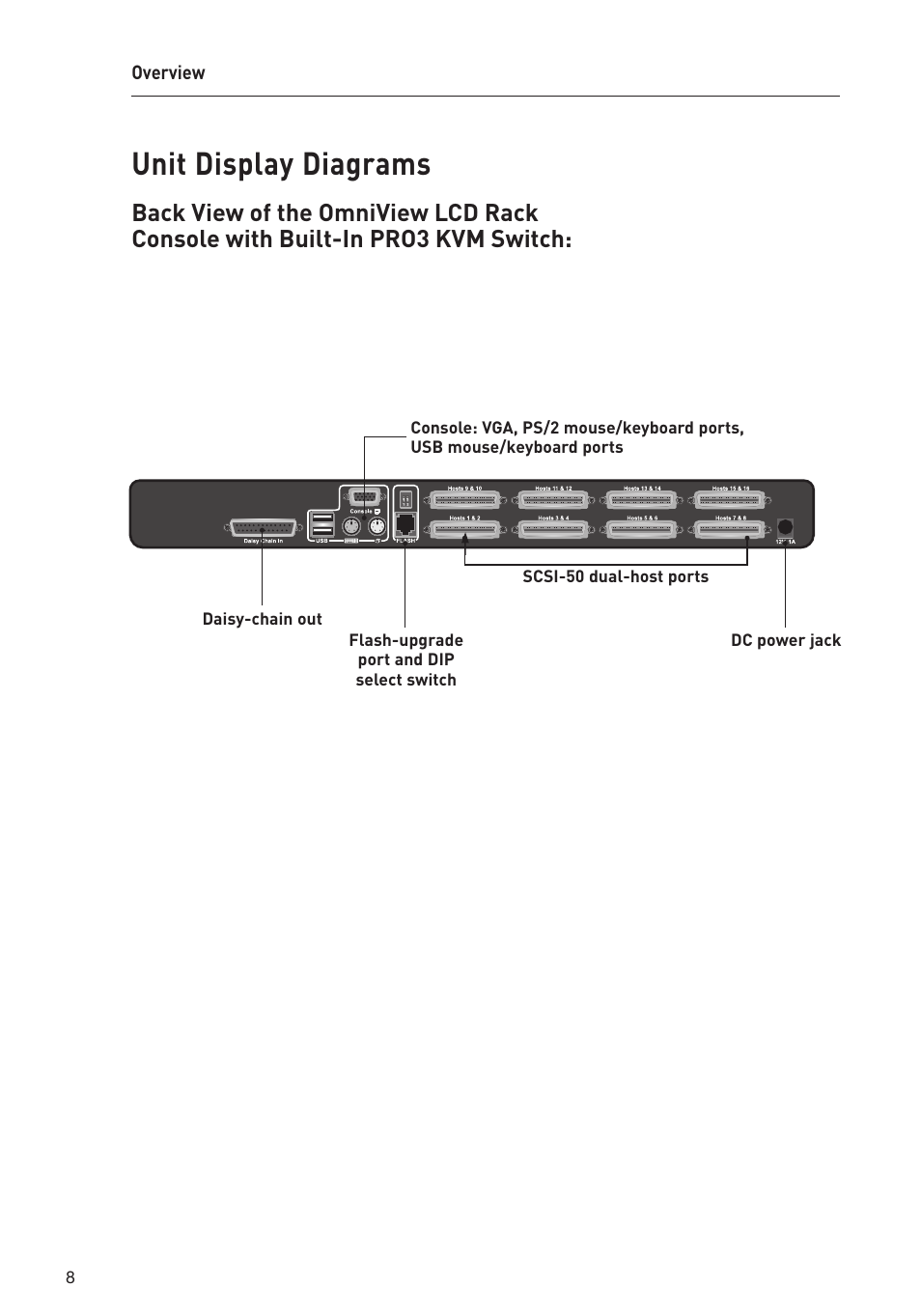 Unit display diagrams | Belkin OmniView F1DC1XXB-SR User Manual | Page 10 / 40