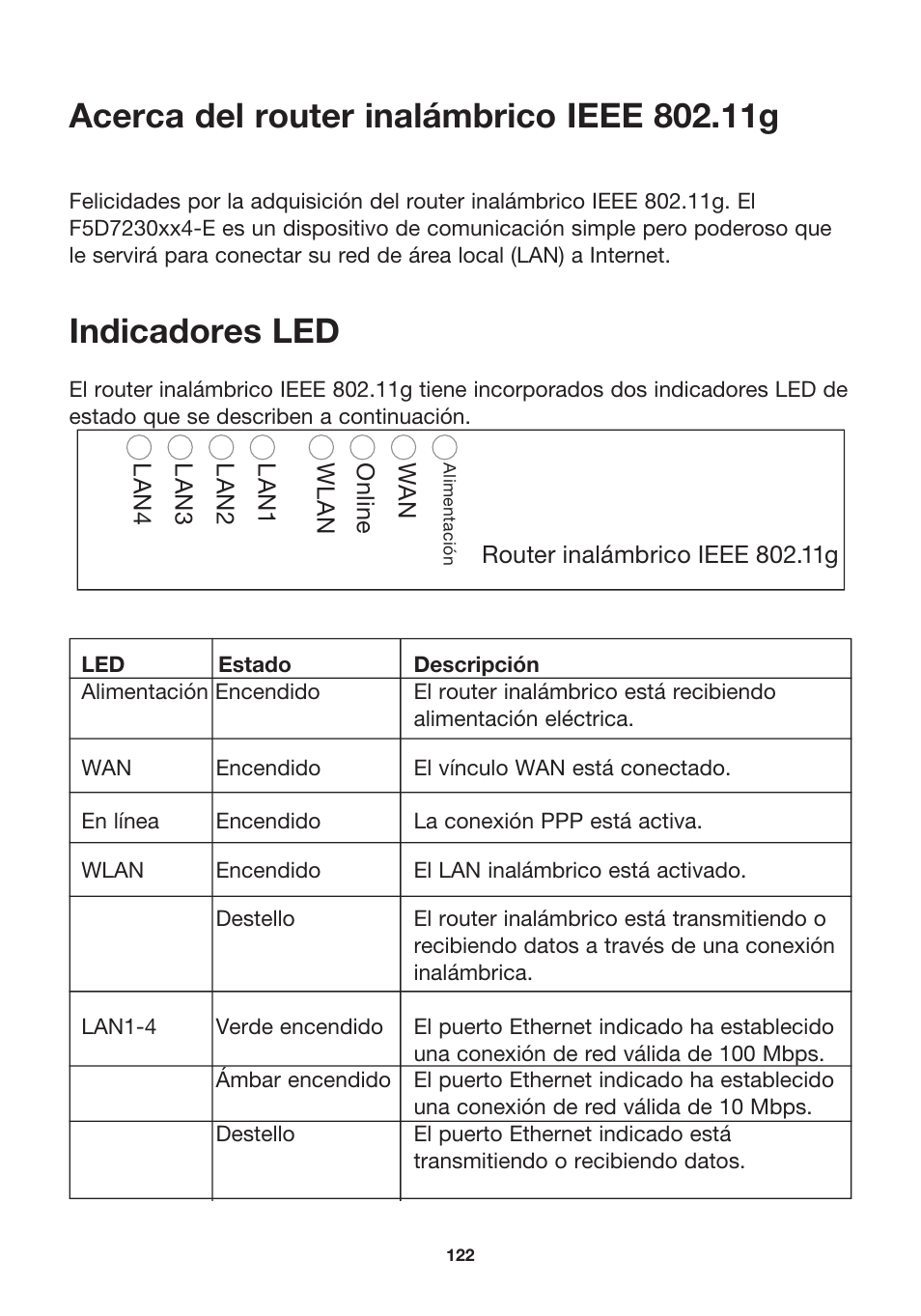 Indicadores led | MicraDigital P74847ea-A User Manual | Page 126 / 182
