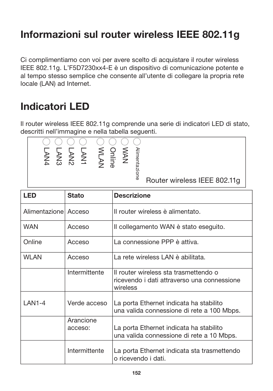 Indicatori led | MicraDigital P74847ea-A User Manual | Page 156 / 182