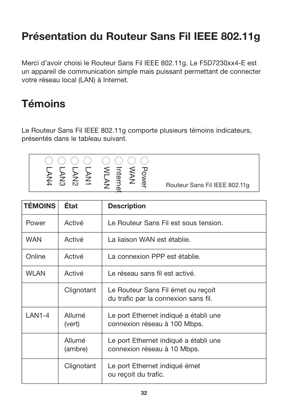 Témoins | MicraDigital P74847ea-A User Manual | Page 36 / 182