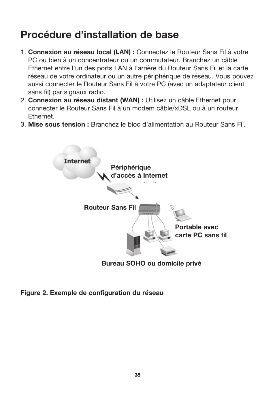 Procédure d’installation de base | MicraDigital P74847ea-A User Manual | Page 42 / 182