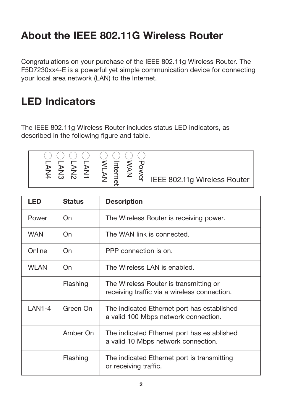 Led indicators | MicraDigital P74847ea-A User Manual | Page 6 / 182
