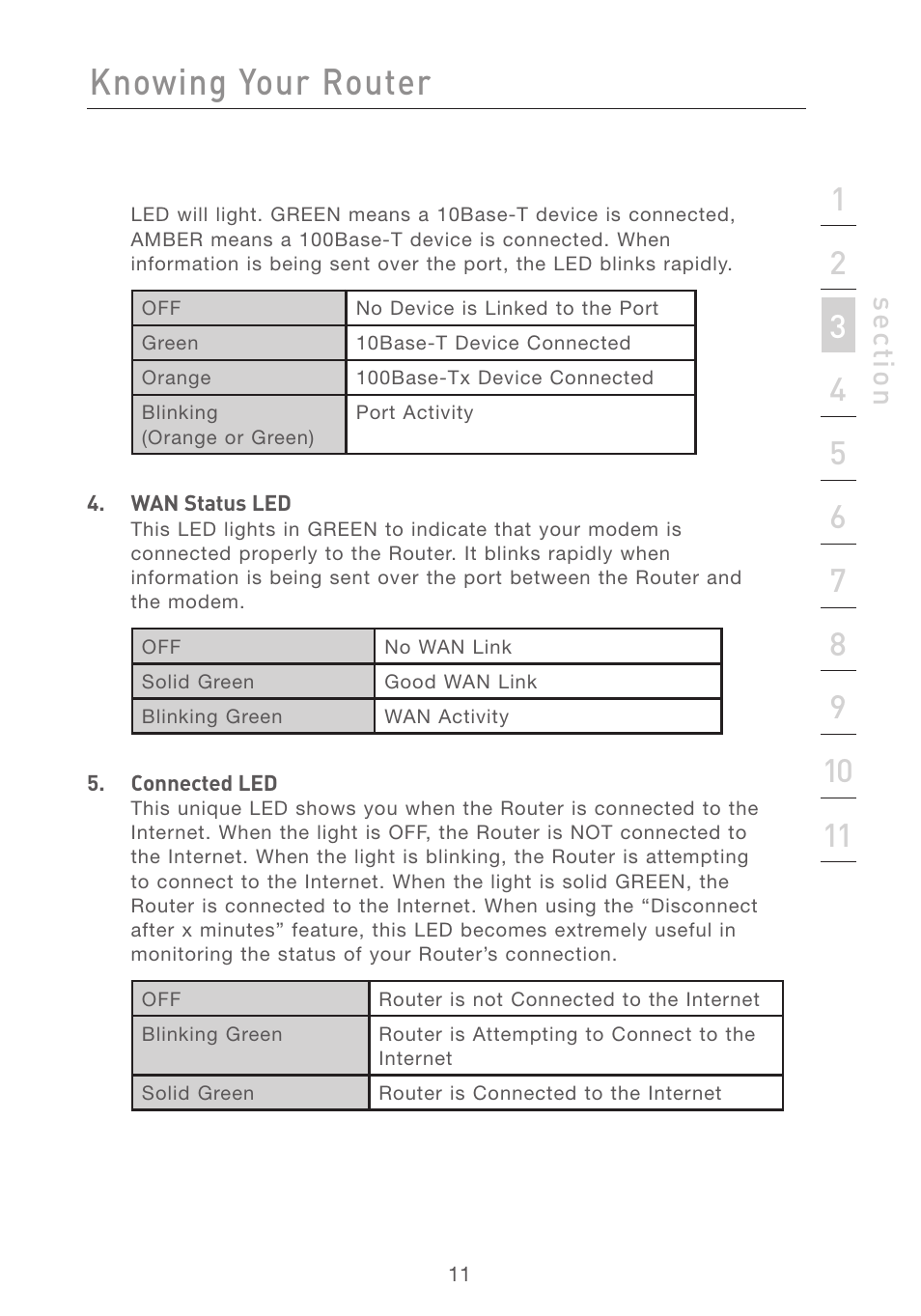 Knowing your router, Se ct io n | Belkin F5D7231-4 User Manual | Page 13 / 133