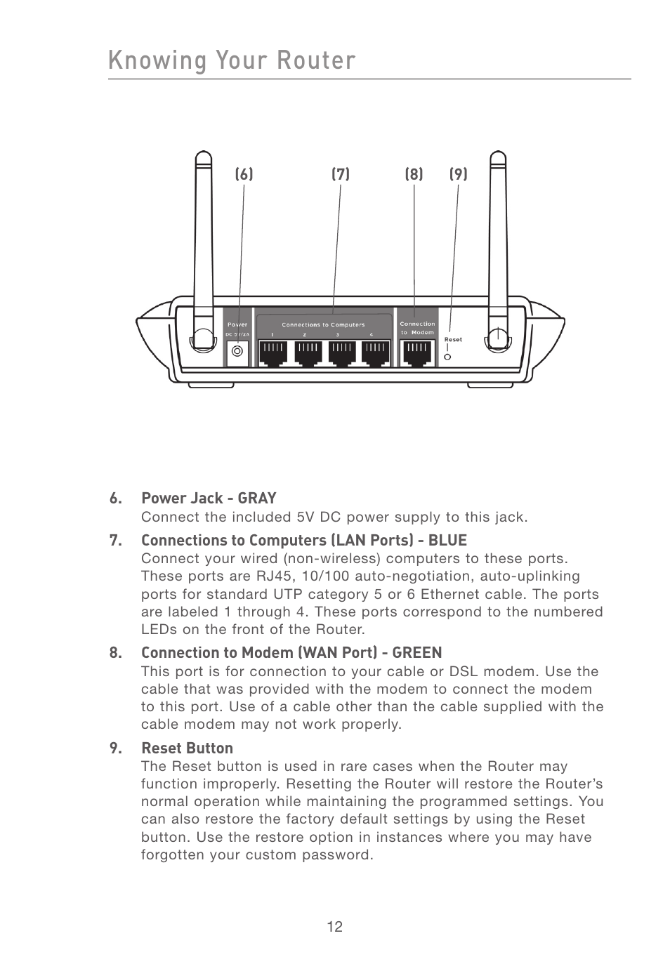 Knowing your router | Belkin F5D7231-4 User Manual | Page 14 / 133