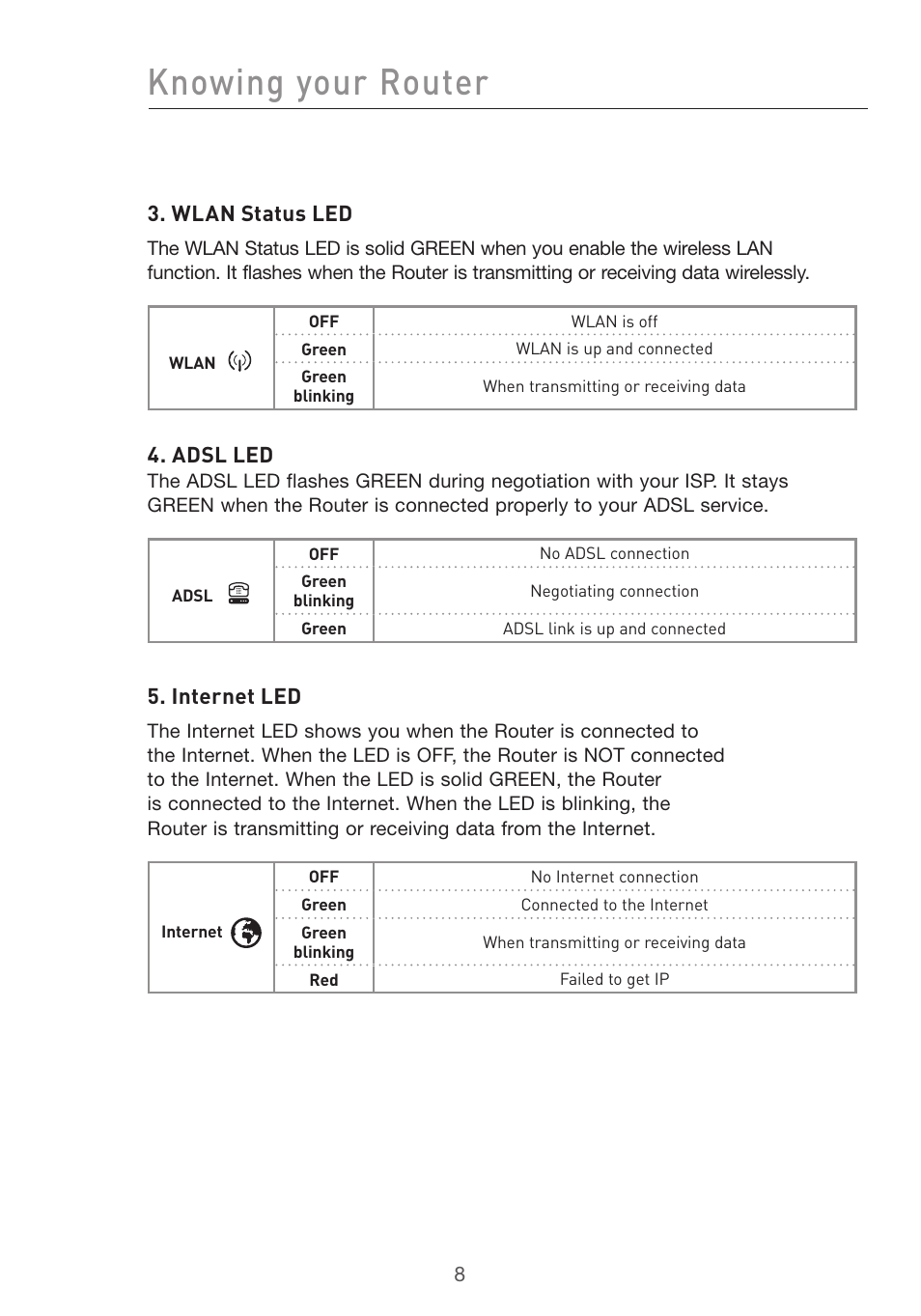Knowing your router, Wlan status led, Adsl led | Internet led | Belkin F5D7632uk4v3000 User Manual | Page 8 / 108