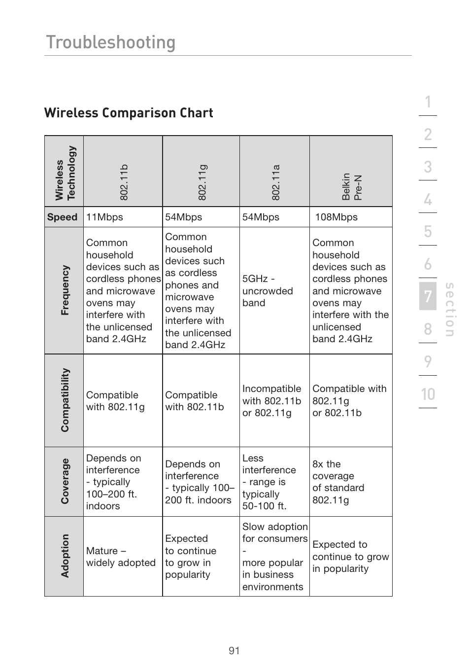 Troubleshooting, Se ct io n, Wireless comparison chart | Belkin F5D7632uk4v3000 User Manual | Page 91 / 108