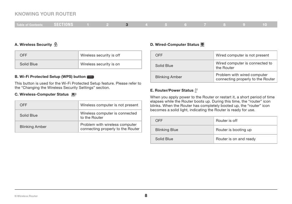 Belkin PM01122EA User Manual | Page 10 / 92