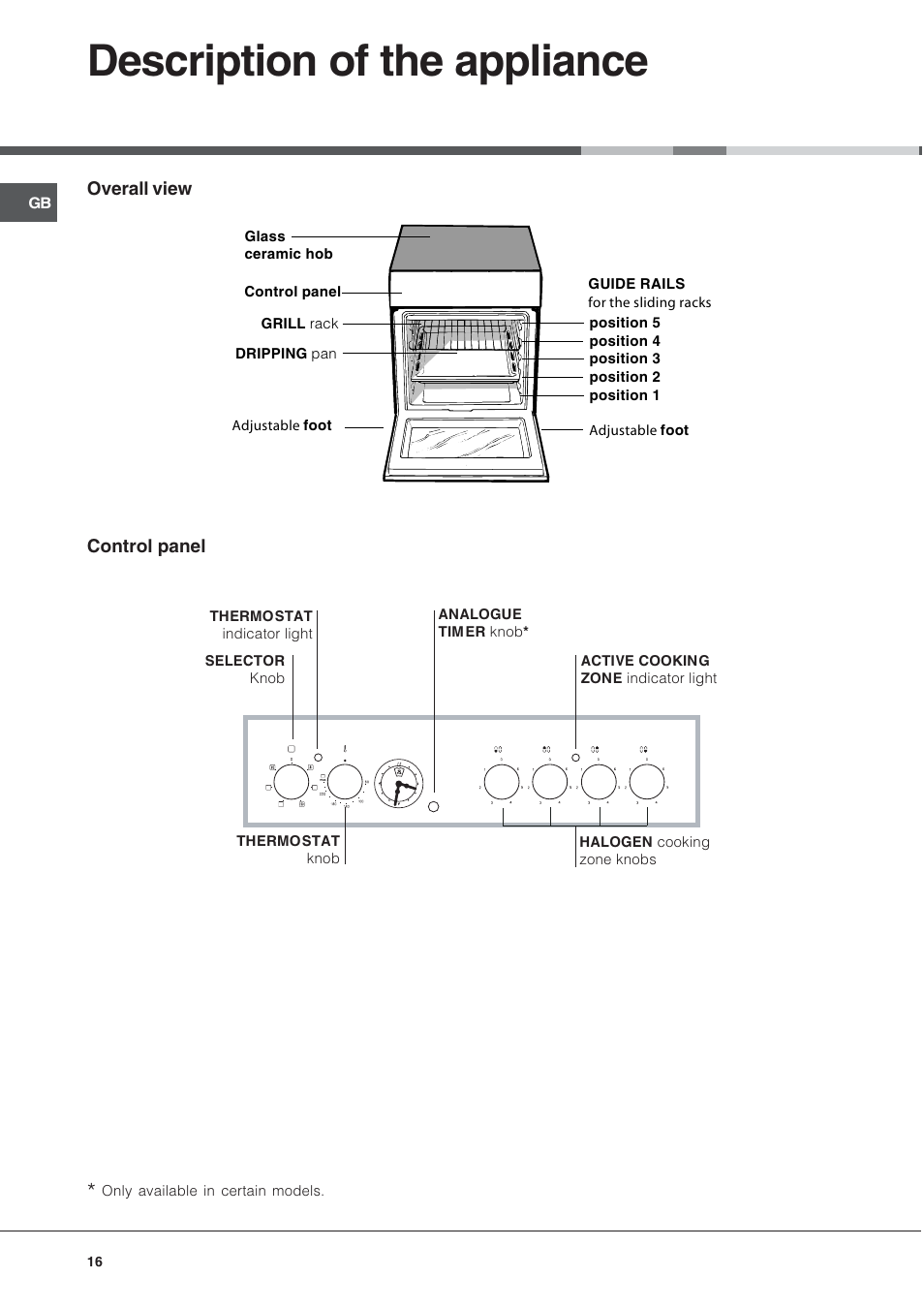 Description of the appliance | Hotpoint Ariston CE 6V M3 R/HA User Manual | Page 16 / 48