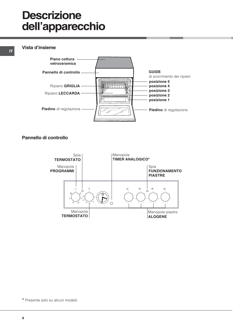 Descrizione dellapparecchio | Hotpoint Ariston CE 6V M3 R/HA User Manual | Page 4 / 48