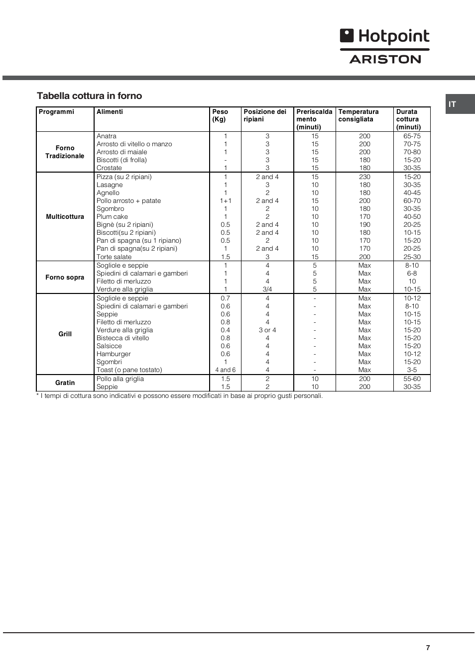 Tabella cottura in forno | Hotpoint Ariston CE 6V M3 R/HA User Manual | Page 7 / 48