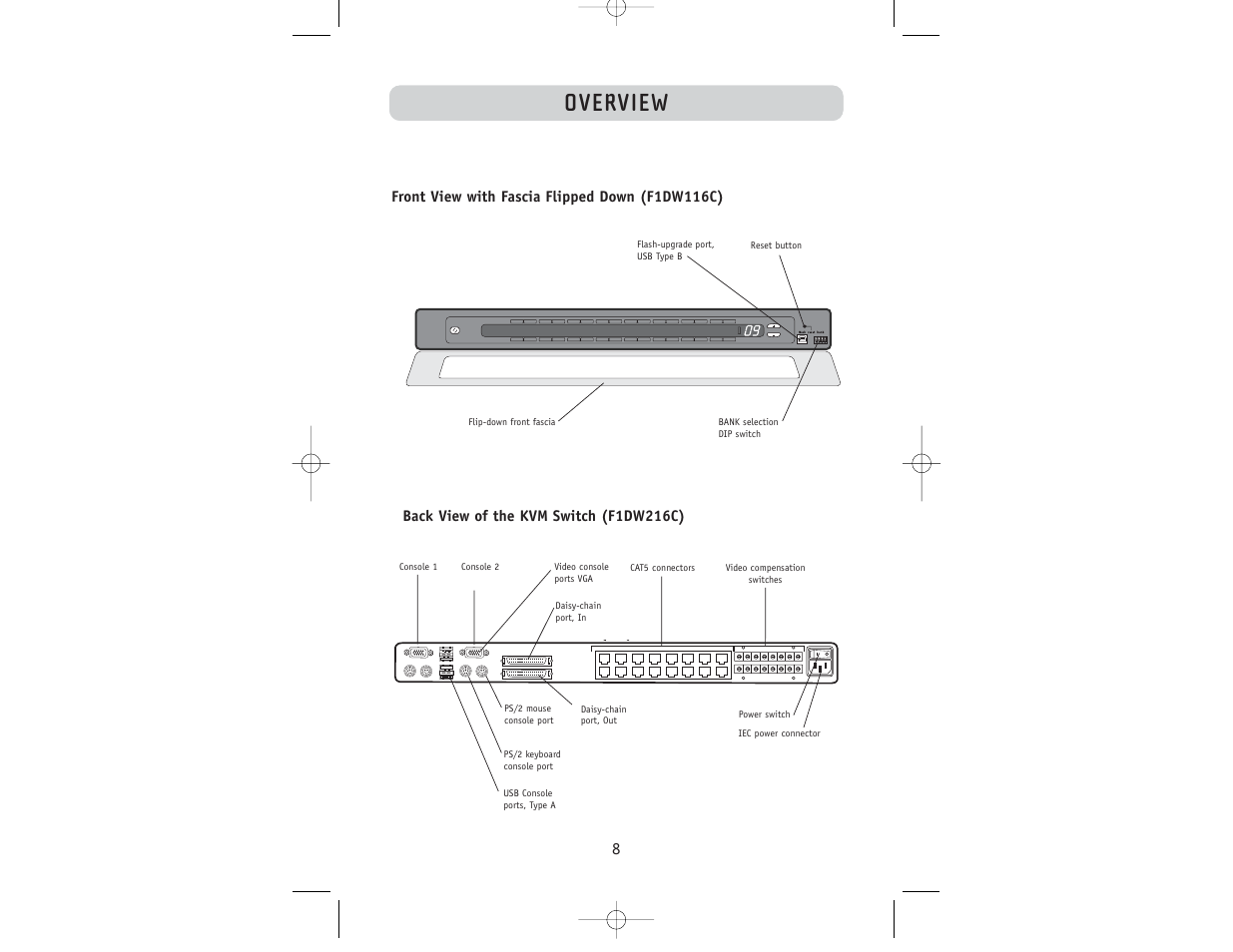 Overview | Belkin F1DW116C User Manual | Page 10 / 47