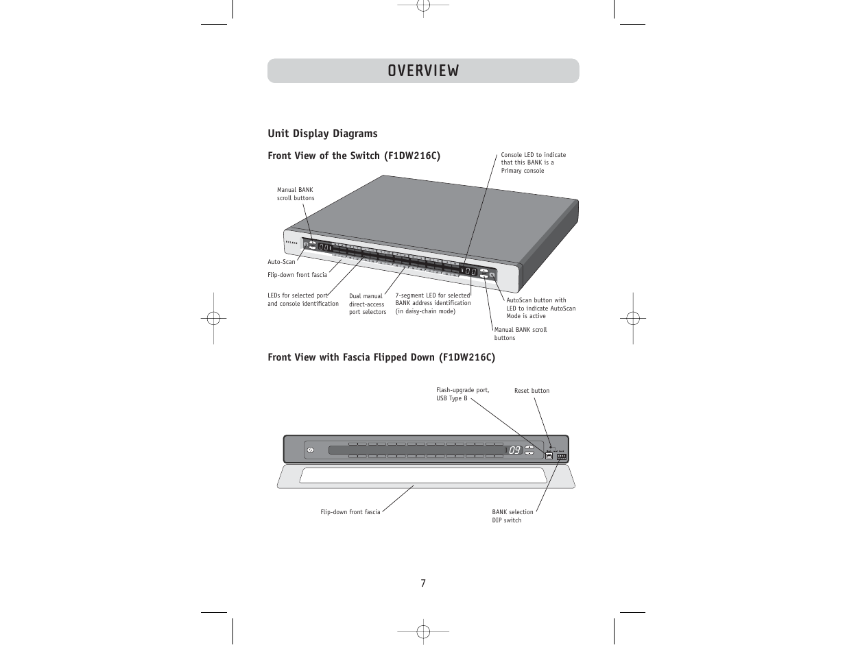 Overview, Unit display diagrams | Belkin F1DW116C User Manual | Page 9 / 47
