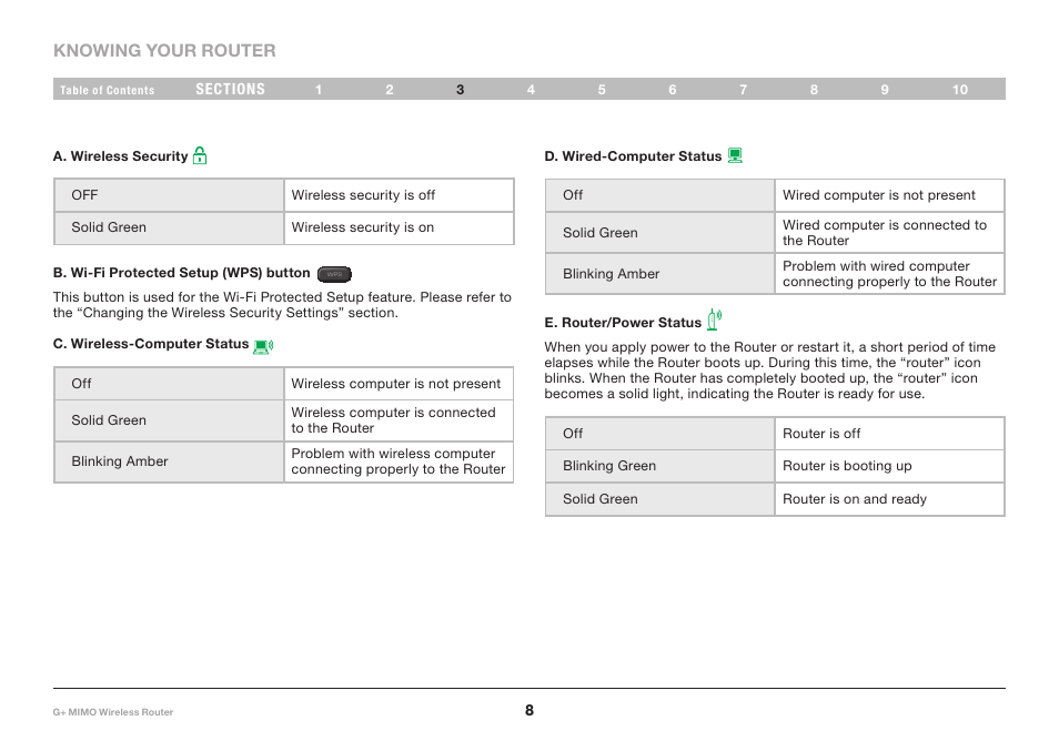 Belkin G+ MIMO F5D9231-4 User Manual | Page 10 / 101