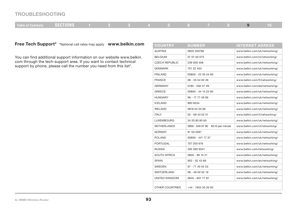 Troubleshooting, Free tech support | Belkin G+ MIMO F5D9231-4 User Manual | Page 95 / 101