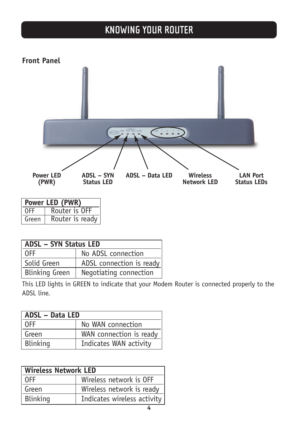 Knowing your router | Belkin F5D7630-4A User Manual | Page 6 / 68