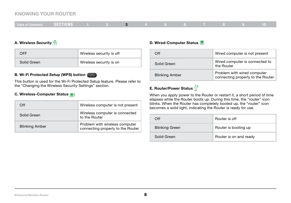 Belkin 8820-00034 User Manual | Page 10 / 98