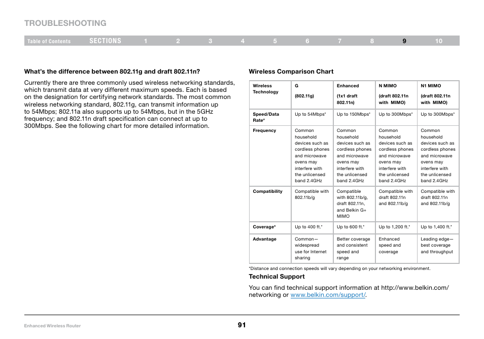 Troubleshooting | Belkin 8820-00034 User Manual | Page 93 / 98