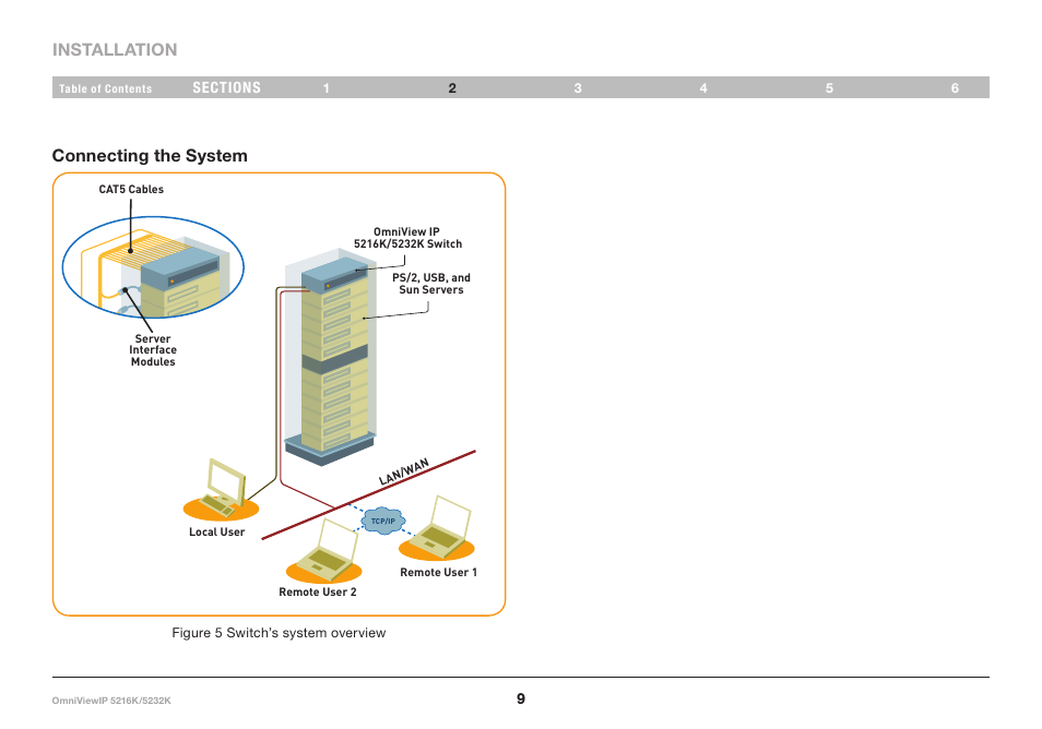 Installation connecting the system | Belkin 5216K User Manual | Page 12 / 57