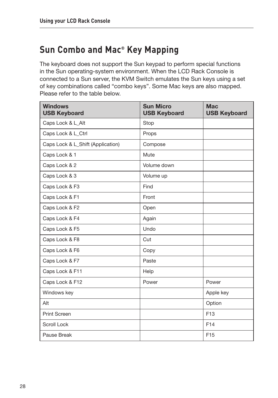 Sun combo and mac, Key mapping | Belkin F1DC108B-DR User Manual | Page 30 / 40