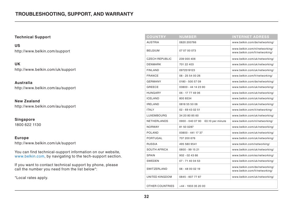 Troubleshooting, support, and warranty | Belkin PLAY N600 User Manual | Page 32 / 39