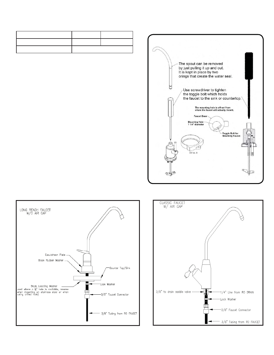Watts chrome (top mount) faucet installation, Other faucet style installation | Watts WQTSC-10 User Manual | Page 6 / 19