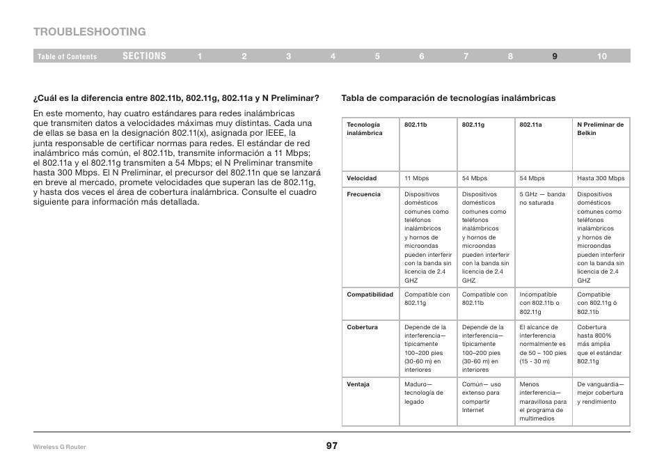 Troubleshooting | Belkin F5D7234NP4 User Manual | Page 203 / 209