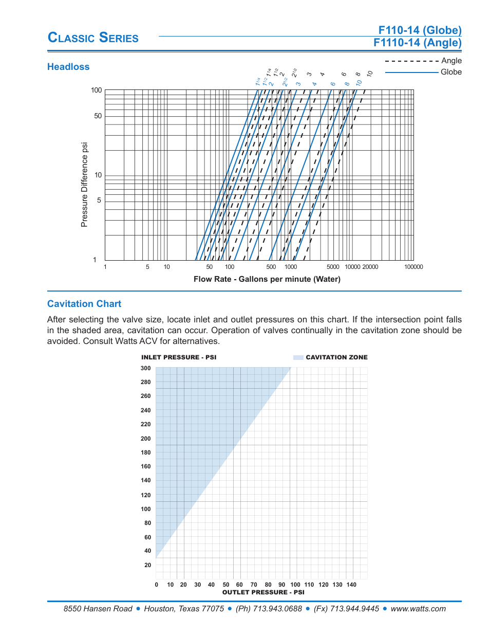 Lassic, Eries, Headloss | Cavitation chart | Watts F1110-14 User Manual | Page 3 / 6