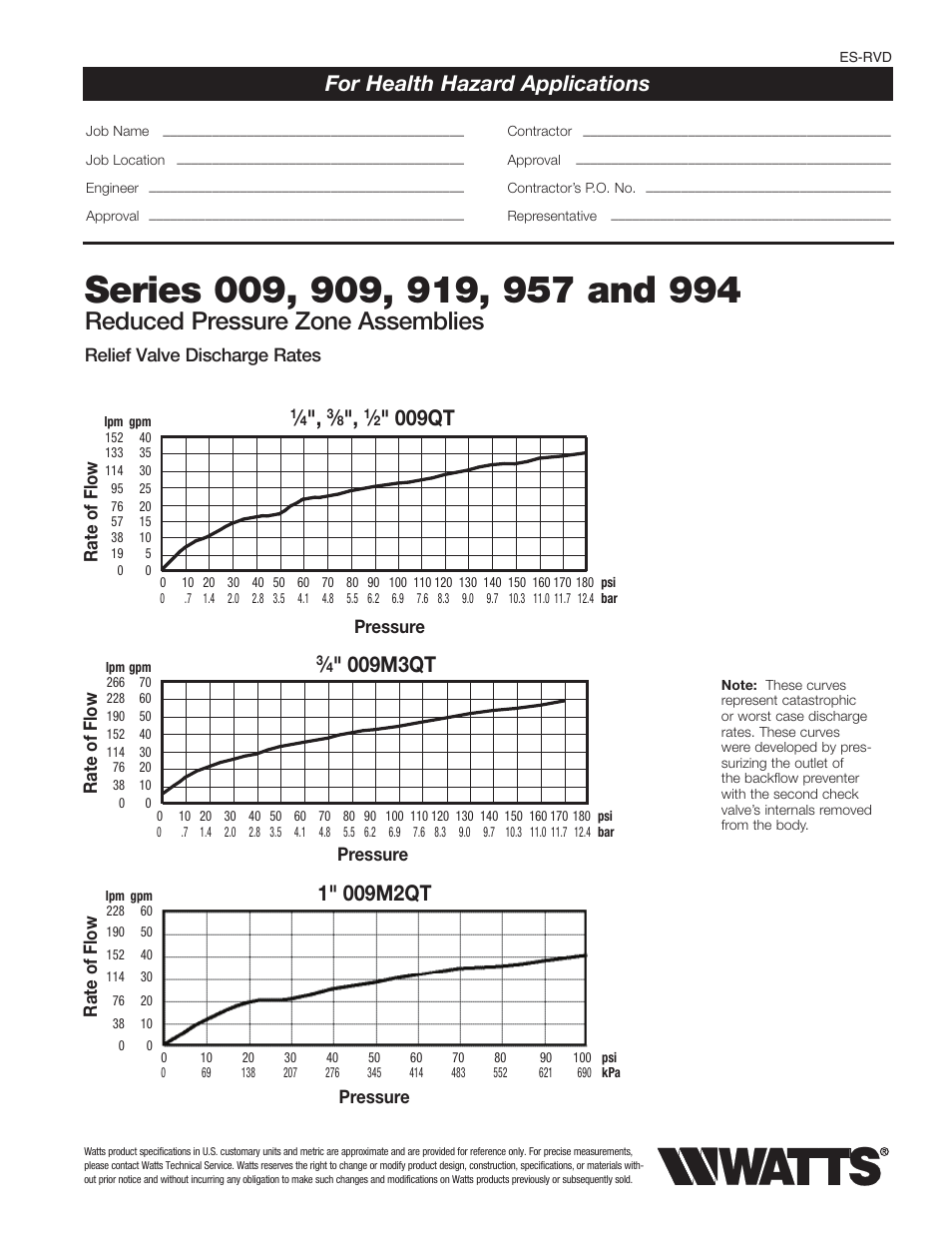 Reduced pressure zone assemblies, For health hazard applications, 009qt | Watts F1113-6RFP User Manual | Page 13 / 16