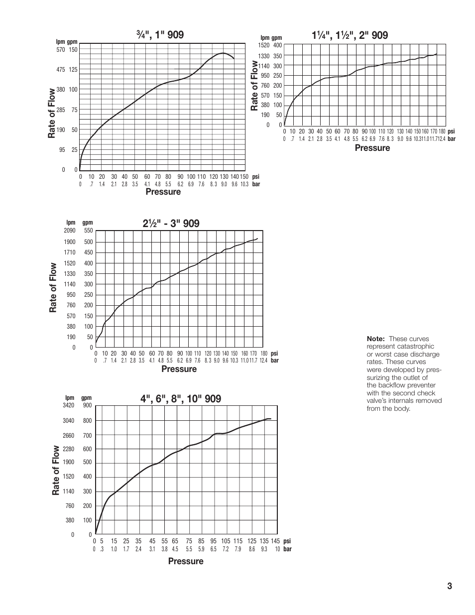 Watts F1113-6RFP User Manual | Page 15 / 16